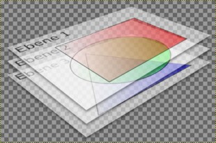 Dieser Entwicklungsprozess kann mit einem Folienblock verglichen werden. 